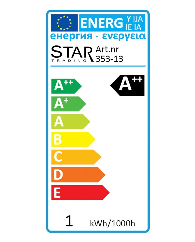 Energiatanúsítvány.