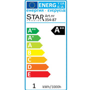 Energiatanúsítvány.