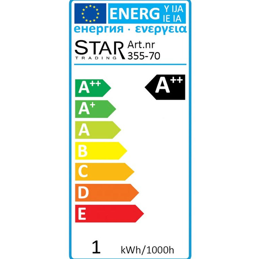 Energiatanúsítvány.