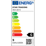 Energiatanúsítvány.