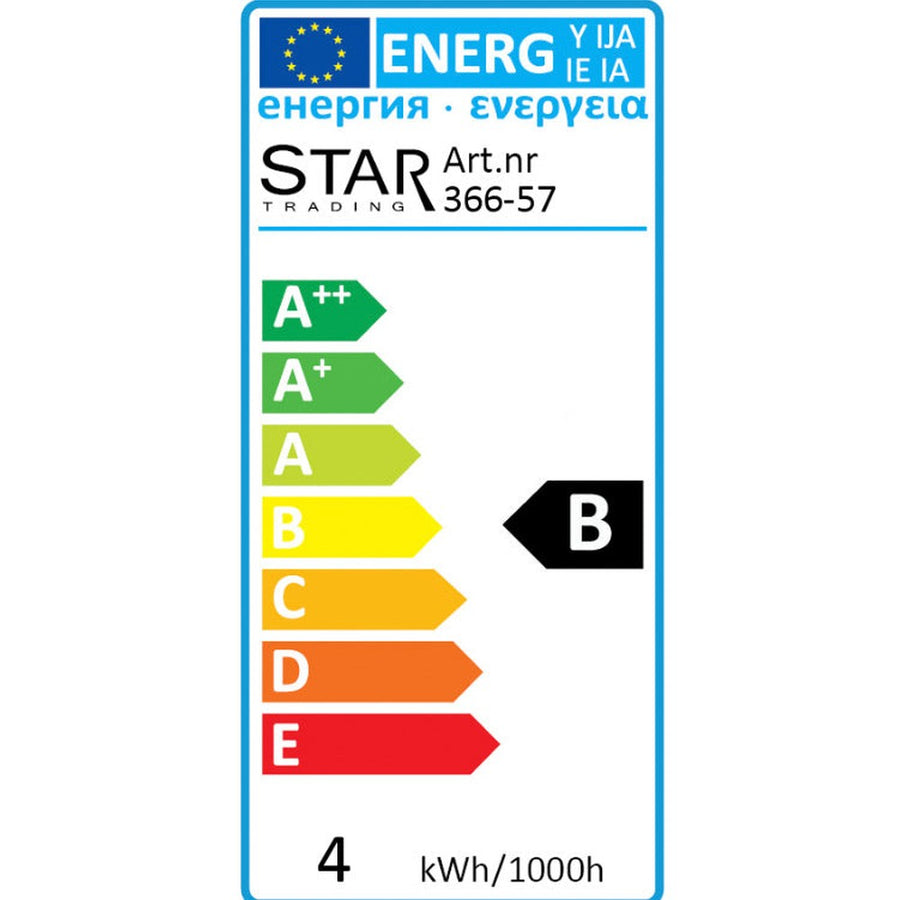 Energiatanusítvány.
