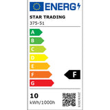 LED izzó energetikai tanúsítványa.